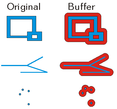 Buffer Geometry